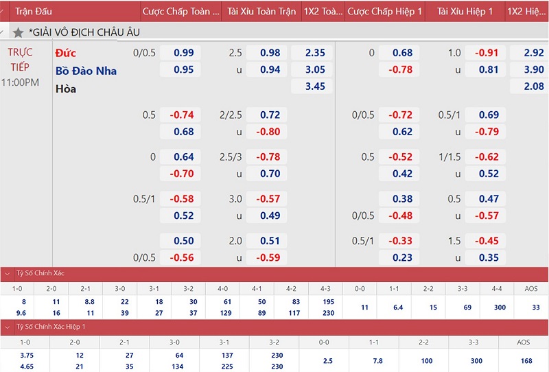 Cách soi kèo Châu Âu